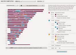 roots recombinant dna native american dna is just not