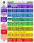 Most Accurate Acid Alkaline Food Chart