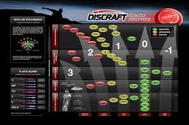 Which Flight Guide Do You Use Discgolf