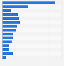 • aluminum extrusions produced by china square industrial ltd country of origin or export: Europe Aluminum And Semi Alloys Imports By Country 2019 Statista