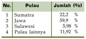 Download kumpulan contoh karya tulis ilmiah sederhana singkat populer formal dan semi formal remaja bahasa indonesia terbaru 2021. 7 Langkah Metode Ilmiah Biologi Dan Contohnya Lengkap Biologijk