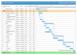 Project Management For Beginners