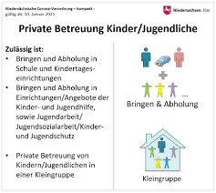 Alle aktuellen entwicklungen erfährst du hier im newsblog. Update Corona Faq Infos Zur Neuen Verordnung In Niedersachsen Shg Aktuell De