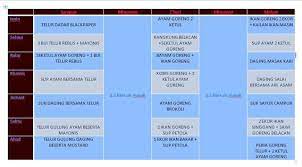 Saat makan siang cobalah untuk mengonsumsi di malam hari, masukkan 1 fillet dada ayam untuk daftar menu diet sehat seminggu. X Nak Gemuk Menu Diet Atkins Seminggu Turun 4 2kg Diet Atkins Motivasi Diet Resep Diet