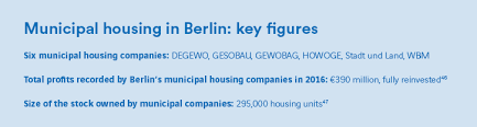 Should a kitchen island have seating expert income. Berlin The Challenge Of Affordable Housing In A City Of Low Income Tenants La Fabrique De La Cite