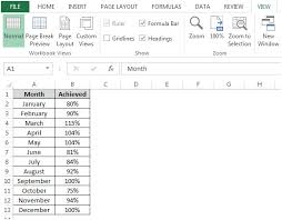 Sizing Charts With The Zoom In Microsoft Excel 2010