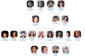 Confused by the kardashian & jenner family tree? Kim Kardashian S Family Tree Chart By Martin Family Trees Medium