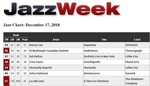 Kenny Carr Enjoys A 3rd Week On The Jazzweek Top 50 Jazz