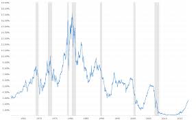 Us Treasury Historical Exchange Rates Currency Exchange Rates