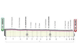 Evans ganó la etapa a montalcino en la etapa 7 del giro de 2010, luchando contra aguaceros torrenciales para terminar dos segundos por delante de damiano cunego ese día. Giro De Italia 2021 Etapas Perfiles Y Recorrido As Com