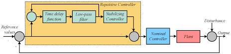 Electronics Free Full Text Digital Control Techniques Based On Voltage Source Inverters In Renewable Energy Applications A Review Html