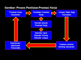 Video ini membahas tentang penilaian prestasi kerja pns di lingkungan kementerian pendidikan dan kebudayaan. Tm 8 Msdm Penilaian Prestasi Kerja Oleh Drs Ec Ppt Download