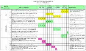 Maybe you would like to learn more about one of these? Pemetaan Kd Kelas 3 Sd Mi Semester 2 Antapedia Com