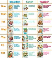 15 Best Your Summer Diet Plan Images Healthy Diet Plans