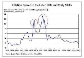 Stagflation