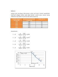 Kadar air = 30%, dan spesific gravity =2,50. V Tugas Soal 8 1 Pdf