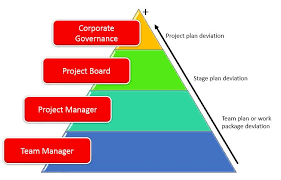 What Is Project Tolerance Project Management Books Risk Management Agile Project Management
