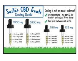Suzies Cbd Oil Dosing Chart Paws Itively Purr Fect Nutrition