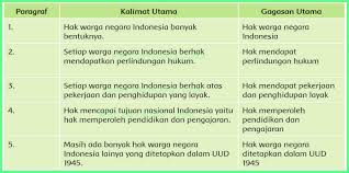 Kunci jawaban tema 6 kelas 6 koesrow. Kunci Jawaban Buku Siswa Tema 6 Kelas 6 Halaman 47 48 49 50 51 Sanjayaops