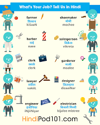 Meaning and definitions of lawyer, translation of lawyer in telugu language with similar and opposite words. Hindi Language Archives Hindipod101 Com Blog