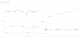 Prometheus Metrics Implementing Your App With Custom Metrics