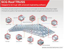 View cashbuild catalogue 20 october 2020 this week! Roof Trusses Prices