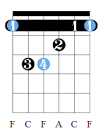 Gitarre Lernen Teil 6 Vcp De Pfadfinden If you've never played barre chords before, then that probably. gitarre lernen teil 6 vcp de pfadfinden