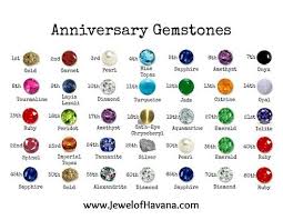 Anniversary Gemstone Gift Guide Gems Jewelry Gemstones