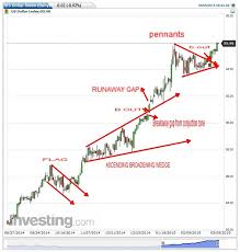 Computers Technical Analysis Group Scalping Forex 1 Minute