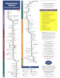 Erie Canal Map Mileage