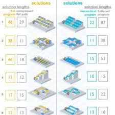 New daily puzzles each and every day! Solutions To Lightbot Puzzles Paths In Yellow And Blue Show The Download Scientific Diagram
