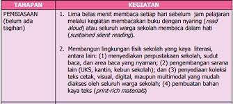 14 panduan gerakan literasi sekolah di sekolah menengah kejuruan 1. Tahapan Pelaksanaan Gerakan Literasi Sekolah Pendidikan Kewarganegaraan Pendidikan Kewarganegaraan