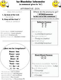 Los Mandatos Informales A Command Given To Tu How To Memorize Things Los Mandatos Command