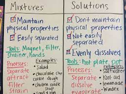 Mixtures Solutions Anchor Chart Science Anchor Charts 5th Grade Science 4th Grade Science