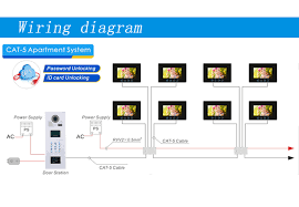 Do i have to attach the comcast dc1105 to the ne from here there is a line that runs to the outside of . Apartamento Sistema Intercomunicador Video De La Puerta Telefono Video De La Puerta Sistema De Control De Acceso Buy Apartamento Sistema De Control De Acceso Sistema De Intercomunicacion Telefono Video De La Puerta Product