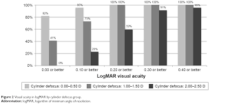 Full Text Small Aperture Intraocular Lens Tolerance To