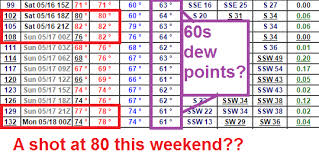 Springy Wednesday Rain Thursday 80 This Weekend Mpr News