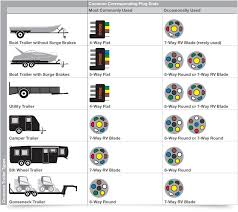 Boat trailer color wiring diagram. Trailer Wiring Diagram And Installation Help Towing 101 Trailer Wiring Diagram Trailer Light Wiring Trailer Hitch Installation