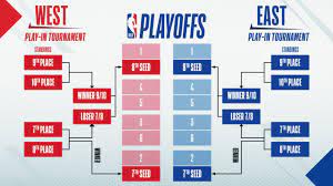1 day ago · tuesday night the bucks have a chance to close out what has been an entertaining 2021 nba finals. Things You Need To Know About The 2020 21 Nba Season Nba Com