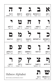 The word in the other languages. The Top Ten Most Beautiful Alphabets Language Trainers Usa Blog