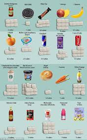 we should eat 10 cubes of sugar a day see how much more we