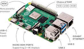 One of the fastest growing segments of the server market is dominated by a single company. 4 Best Single Board Computers For A Web Mail Server As Of 2021 Slant