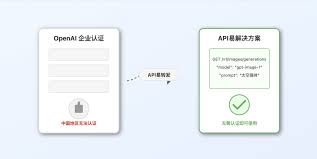 如何无需企业认证使用GPT-Image-1 官方模型？免费试用gpt-image-1 ...