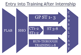 Detail cover letter tips for jobs and internships. Entry Into Training For Imgs Naseer S Journey