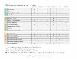 If your cartridge has not previously been linked to a gypsy device, proceed to step 2. Comparing Chart Cricut Cricut Craft Room Cricut Cartridges