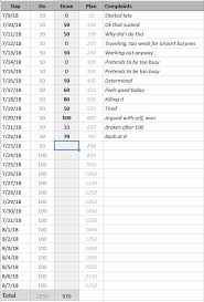 Inside The Burpee Challenge