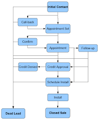 How To Increase Your Conversion Rate By 10 In The Next 30 Days