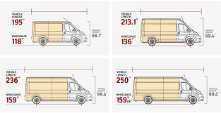 2018 Ram Trucks Promaster Exterior Features Ram Promaster Cargo Van Cargo Vans For Sale