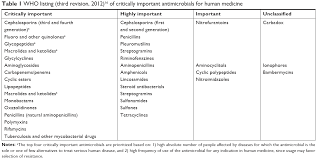 full text recent advances in the treatment of pathogenic