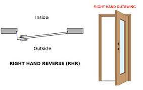 Once there is a blockade opposite the door swing direction, you should place the hinges on that side. How To Door Handing And Door Swing Guide Harbor City Supply